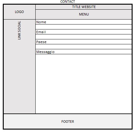 wireframe contatti