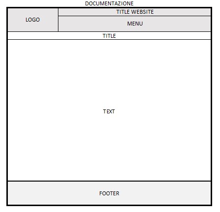 wireframe documentazione